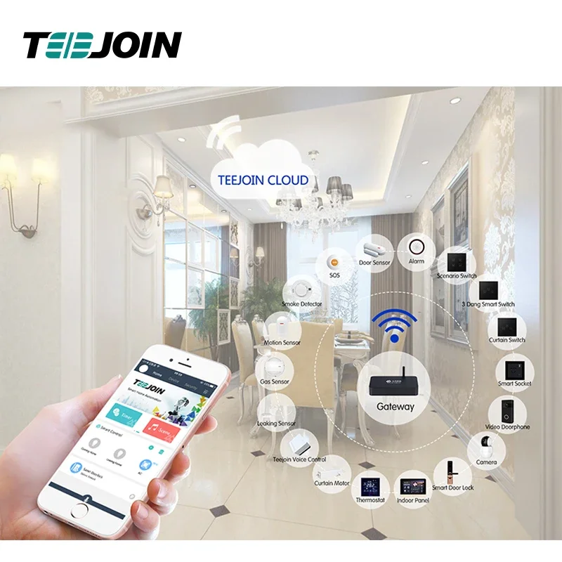 Smart Home Knx System - KNX EIB système de sécurité domestique