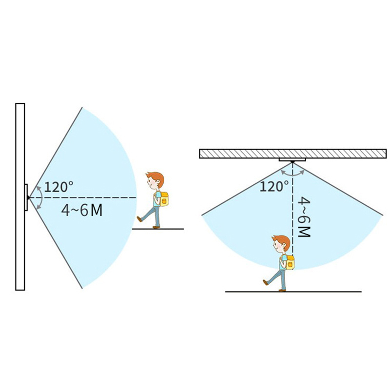 Support de lampe à infrarouge  - Pir Motion Sensor avis et prix