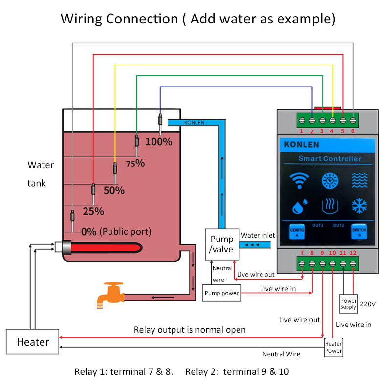 KONLEN Tuya capteur de niveau  - Wifi Water Sensor avis et prix