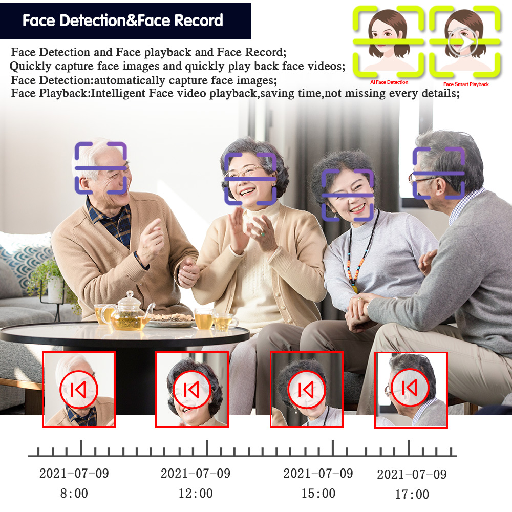 Enregistreur vidéo en WIFI P2P - Smart Home Microsoft avis et prix