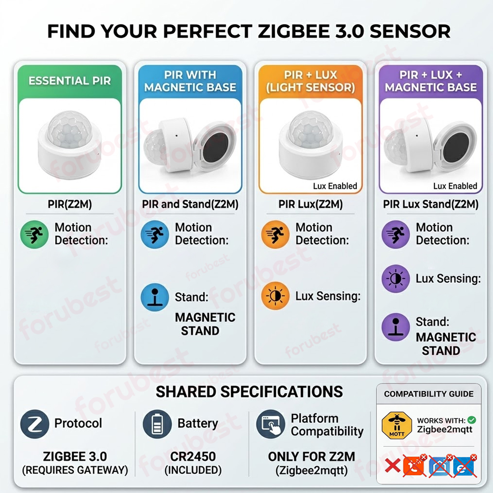 Capteur de mouvement Zigbee PI - Smart Home Ir avis et prix
