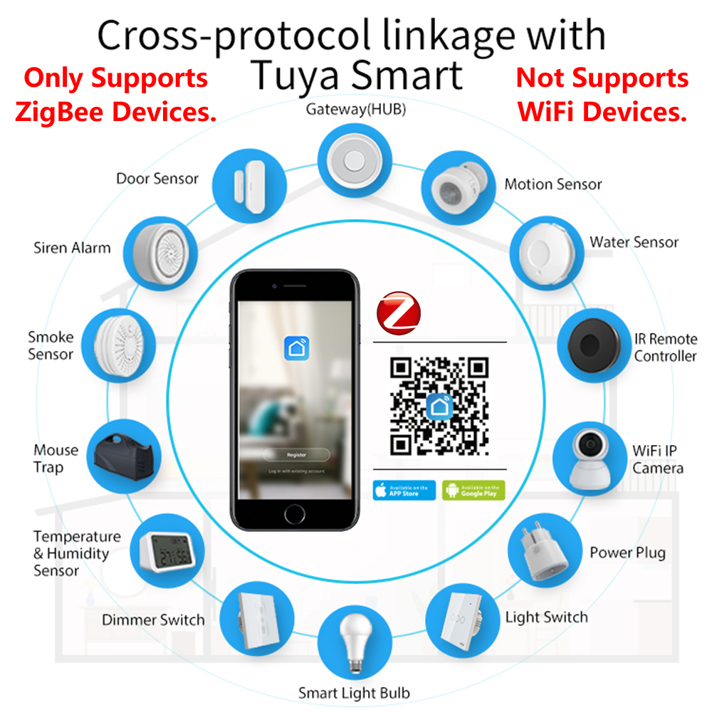 HomeKit-airies Passerelle Inte - Smart Home Setup avis et prix