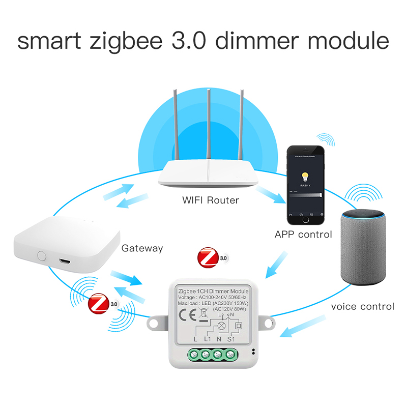 Commutateur de variateur intel - Smart Home Hub 2 avis et prix