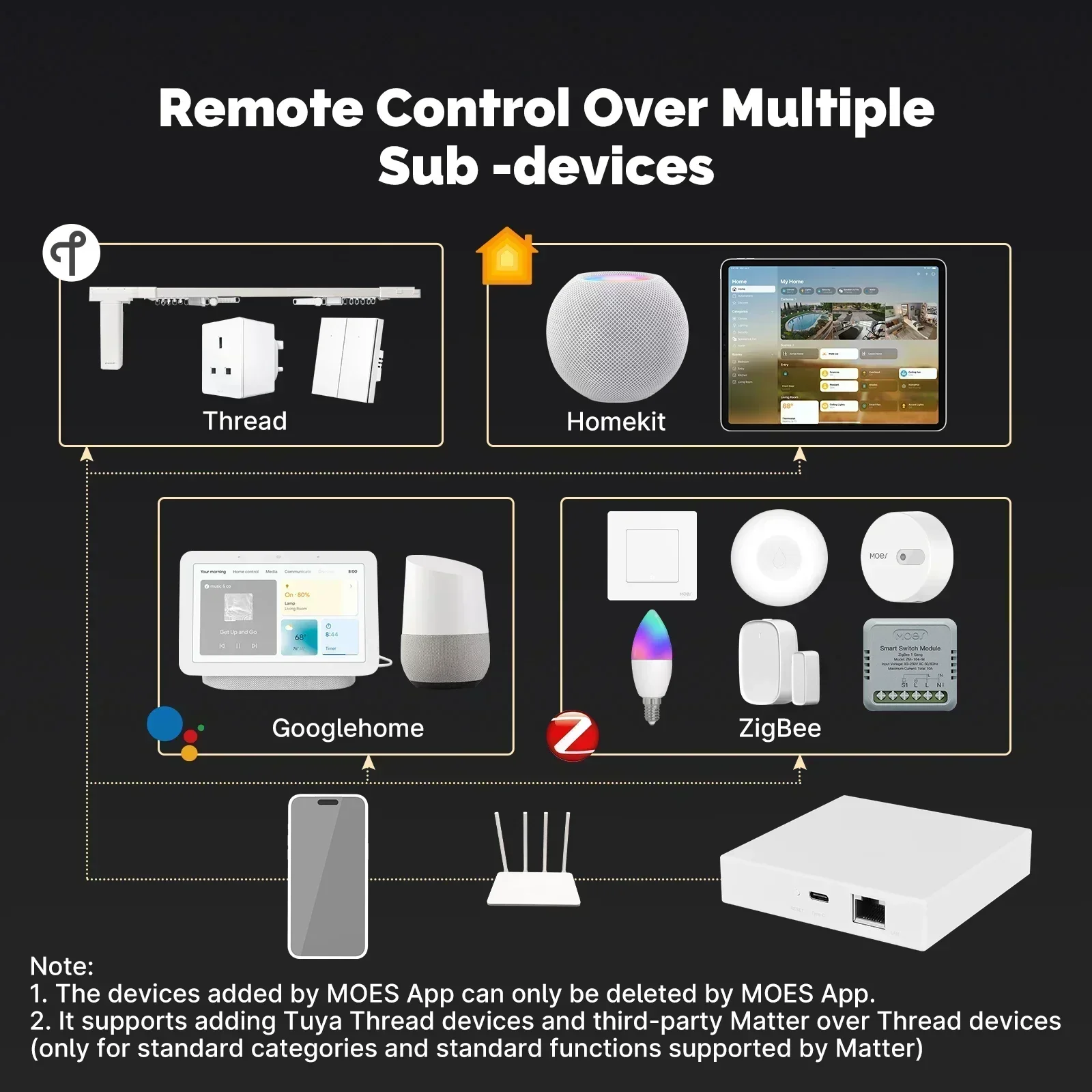 MOES Tuya Zigbee Matter fil pa - Smart Home Living avis et prix