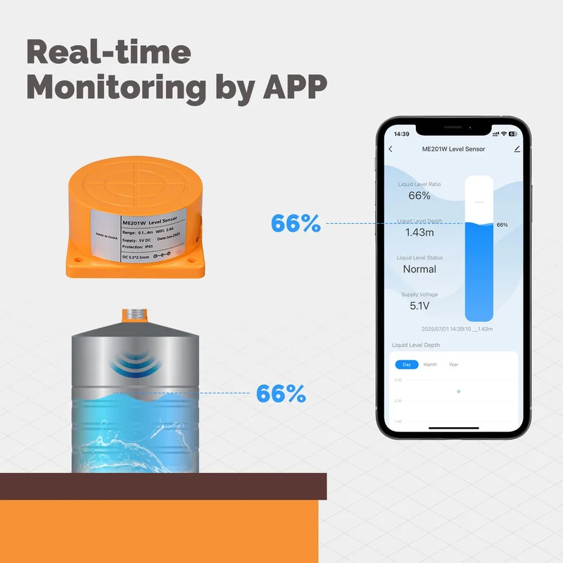 MOES Tuya WiFi/ZigBee Smart Wa - Wifi Water Sensor avis et prix