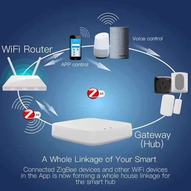 Moes Tuya ZigBee 3.0 Hub passe - Smart Home Living avis et prix