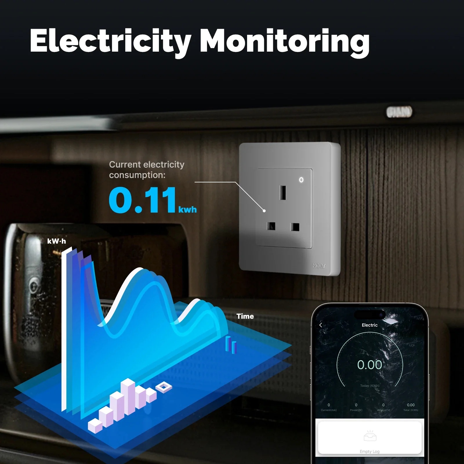 Prise intelligente encastrée m - Smart Home Energy App avis et prix
