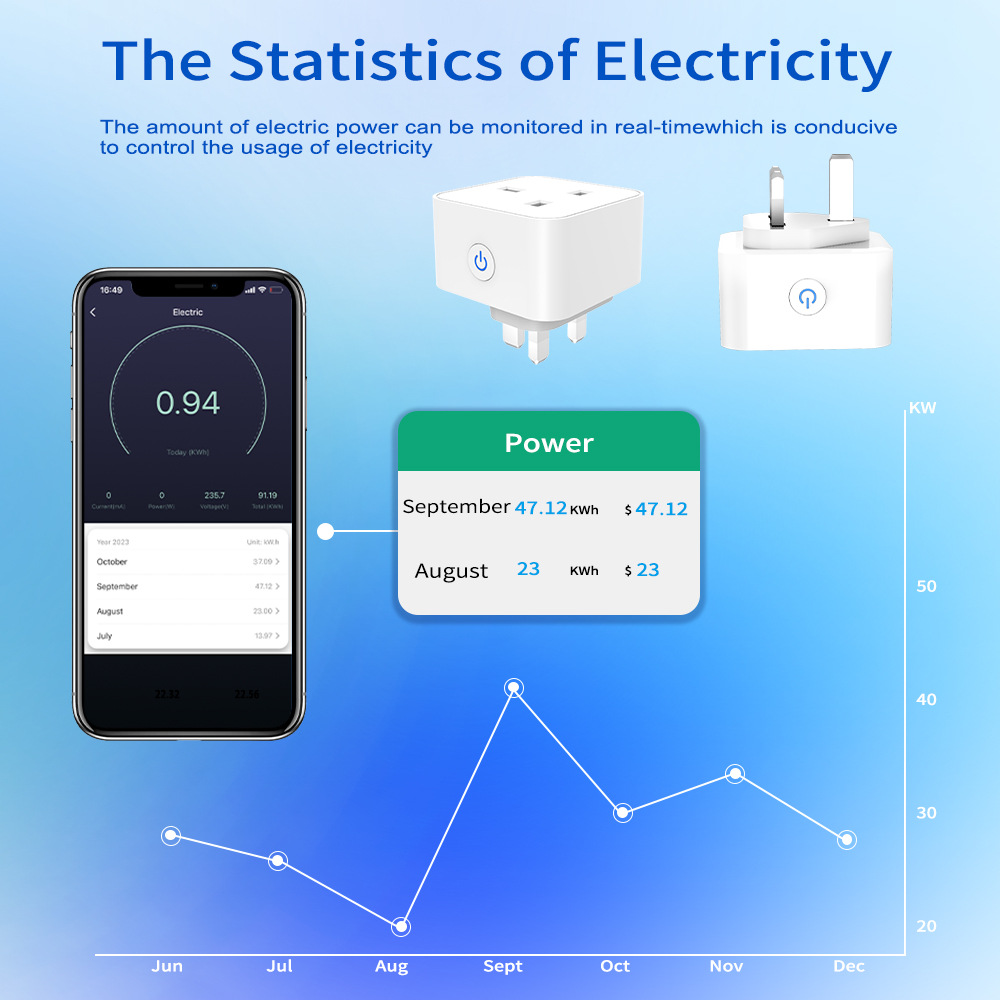 Prise intelligente Tuya 16A/20 - Smart Home Energy avis et prix