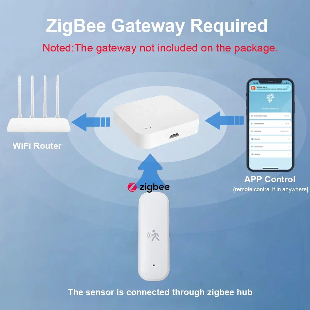 ZigBee – détecteur de mouvemen - Smart Home Setup avis et prix