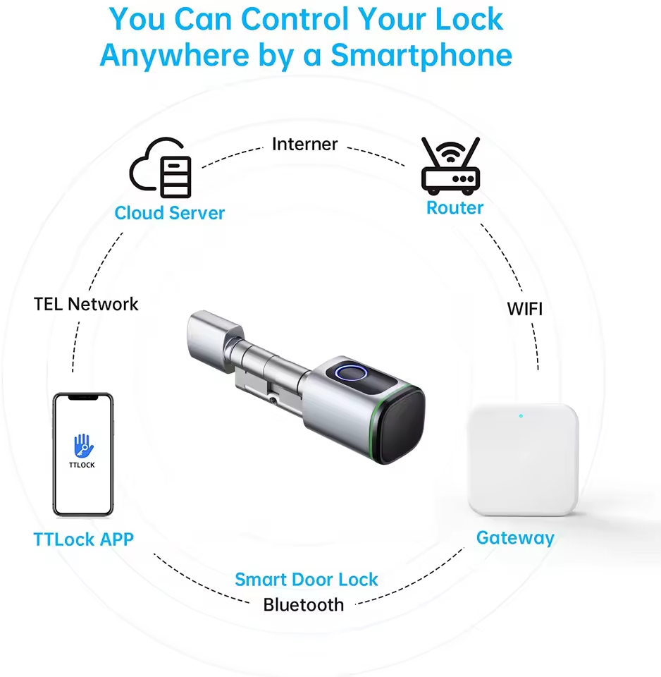 TTLOCK passerelle G2 G3 Blueto - Smart Home Living avis et prix
