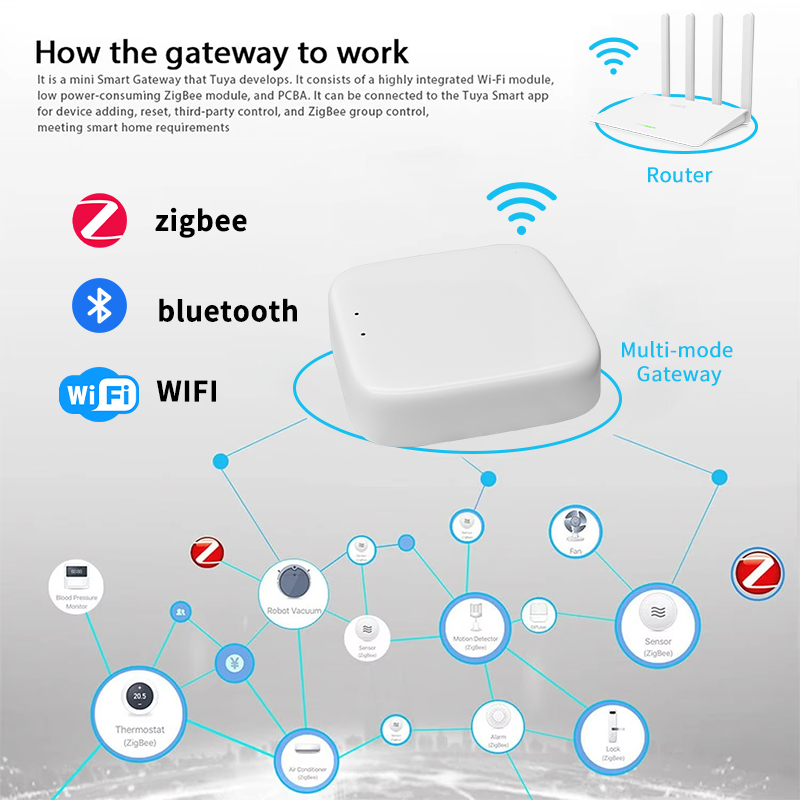 YFK Zigbee Gateway Hub Tuya Sm - Smart Home Living avis et prix