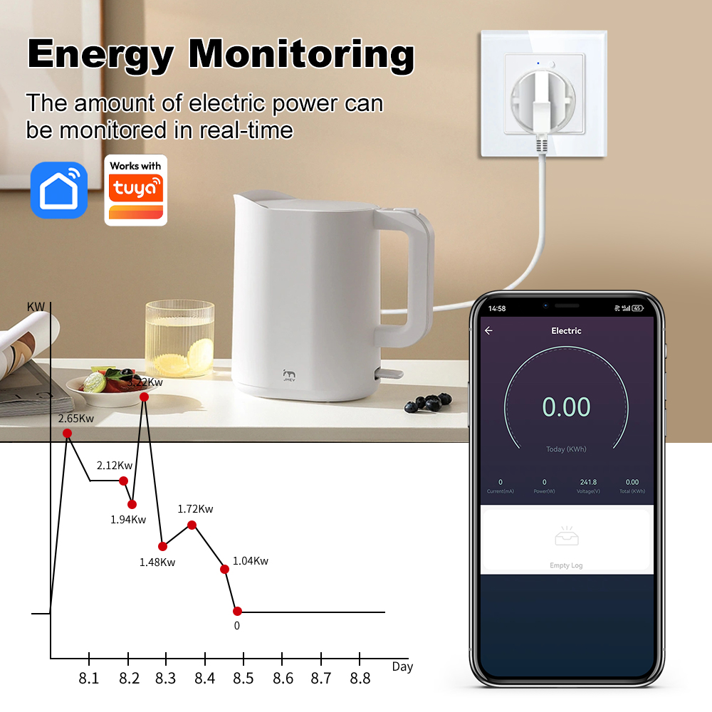 Prise murale intelligente WiFi - Smart Home Energy App avis et prix
