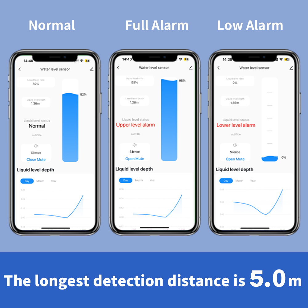 ONENUO capteur de niveau de li - Wifi Water Sensor avis et prix