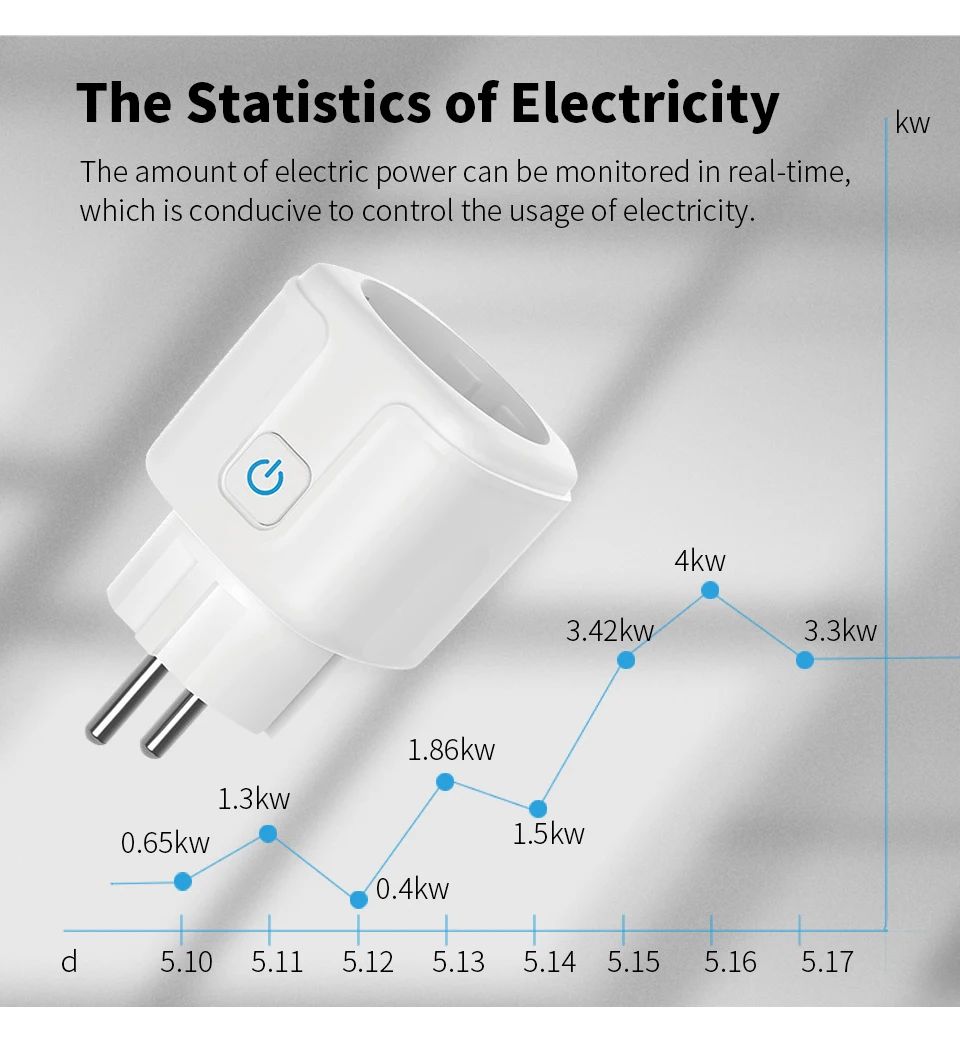 Prise intelligente Wifi 20A EU - Smart Home Energy App avis et prix