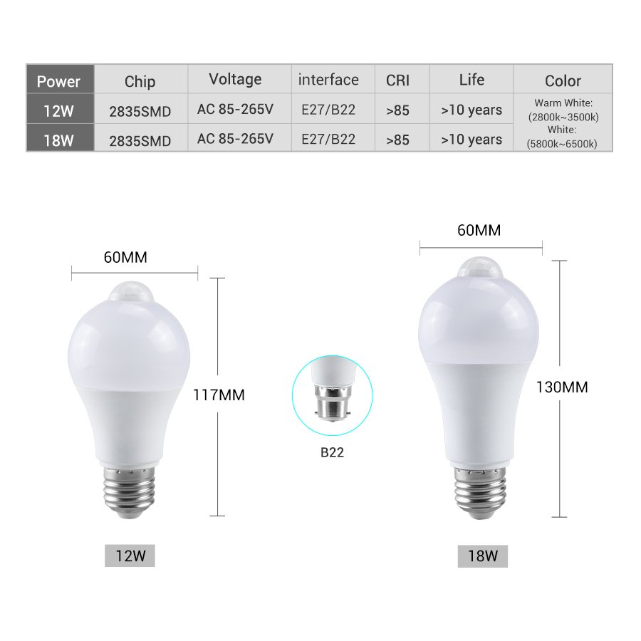 Ampoule LED avec détecteur de  - Smart Home Energy avis et prix