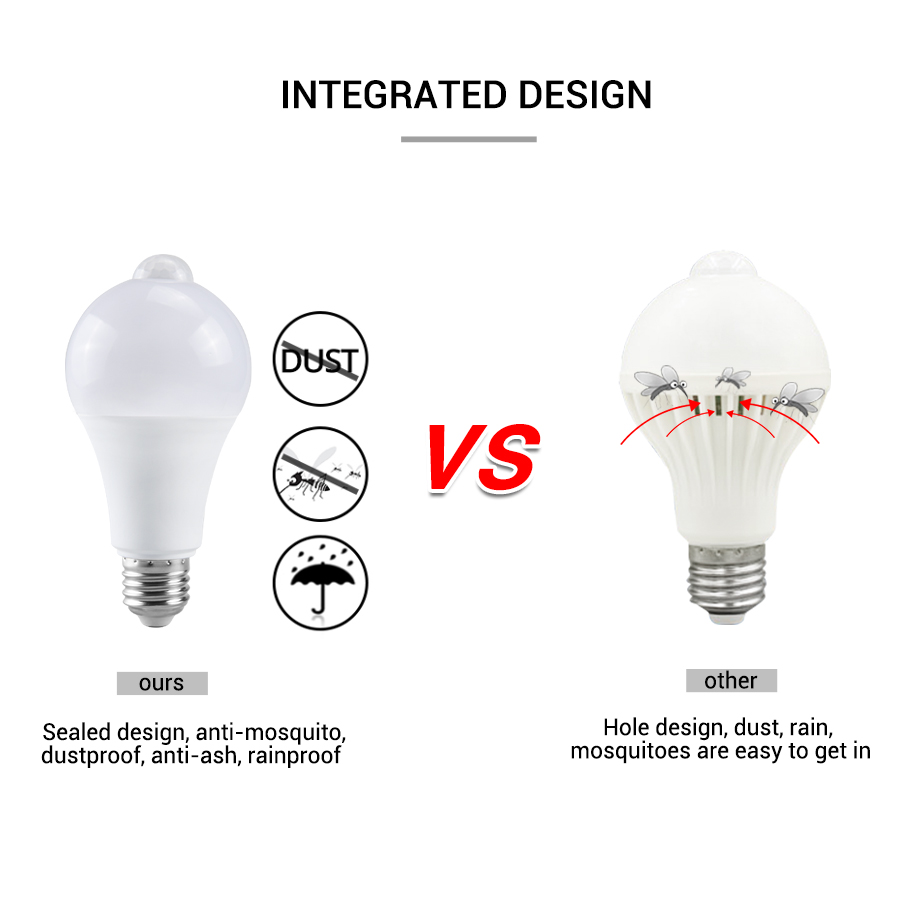 Ampoule LED avec détecteur de  - Smart Home Energy avis et prix