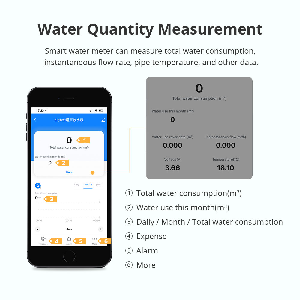 Compteur d'eau intelligent à u - Smart Home Energy avis et prix